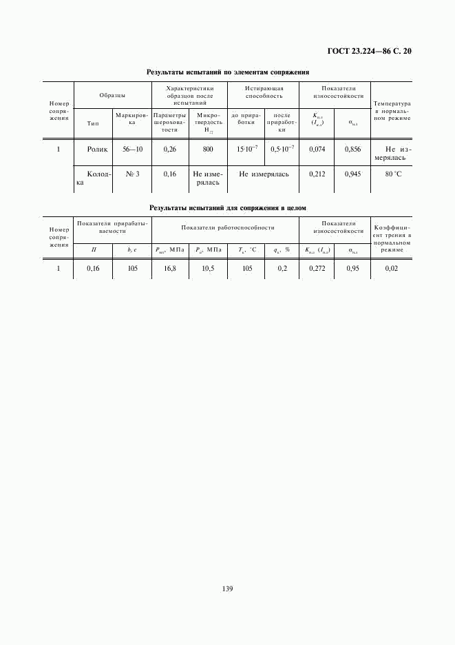 ГОСТ 23.224-86, страница 20