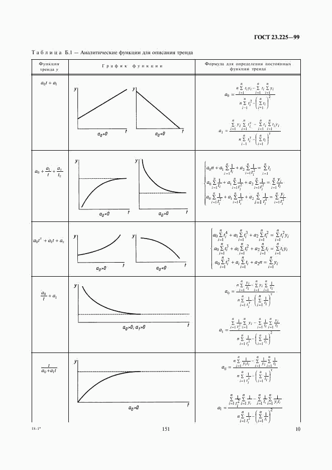 ГОСТ 23.225-99, страница 12