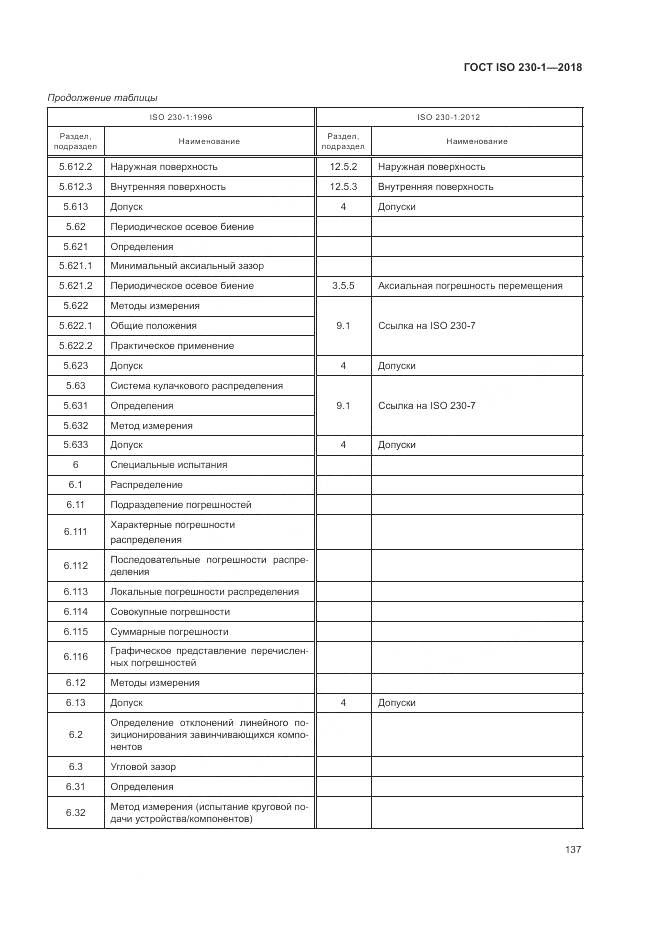 ГОСТ ISO 230-1-2018, страница 143