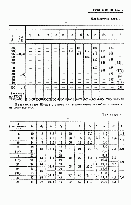 ГОСТ 2300-81, страница 4