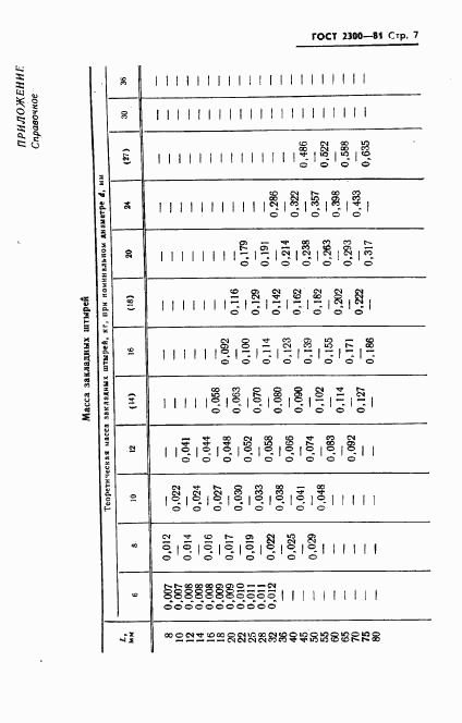 ГОСТ 2300-81, страница 8