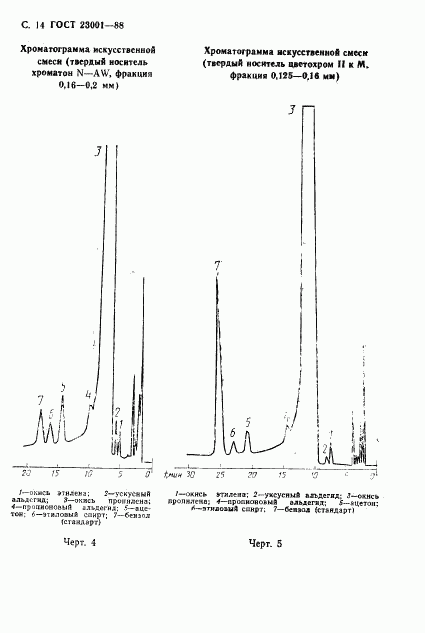 ГОСТ 23001-88, страница 15