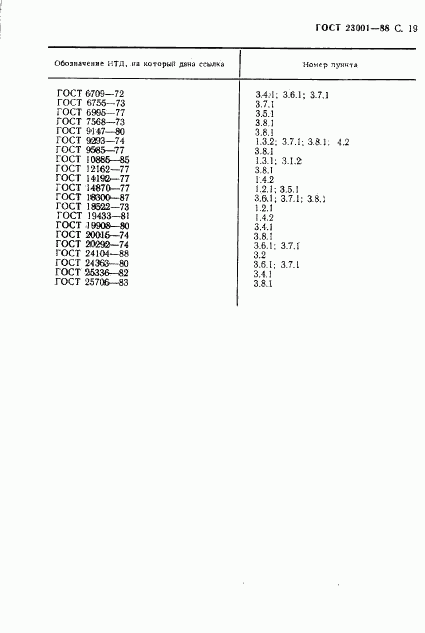 ГОСТ 23001-88, страница 20