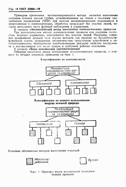 ГОСТ 23004-78, страница 21