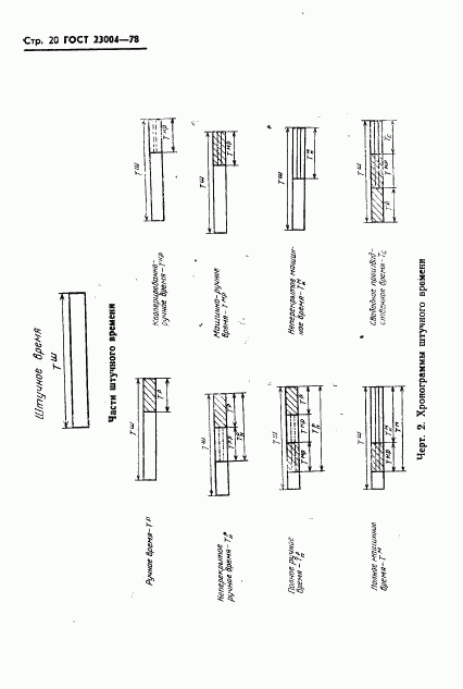 ГОСТ 23004-78, страница 23