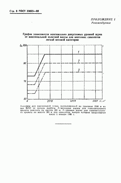 ГОСТ 23023-85, страница 10