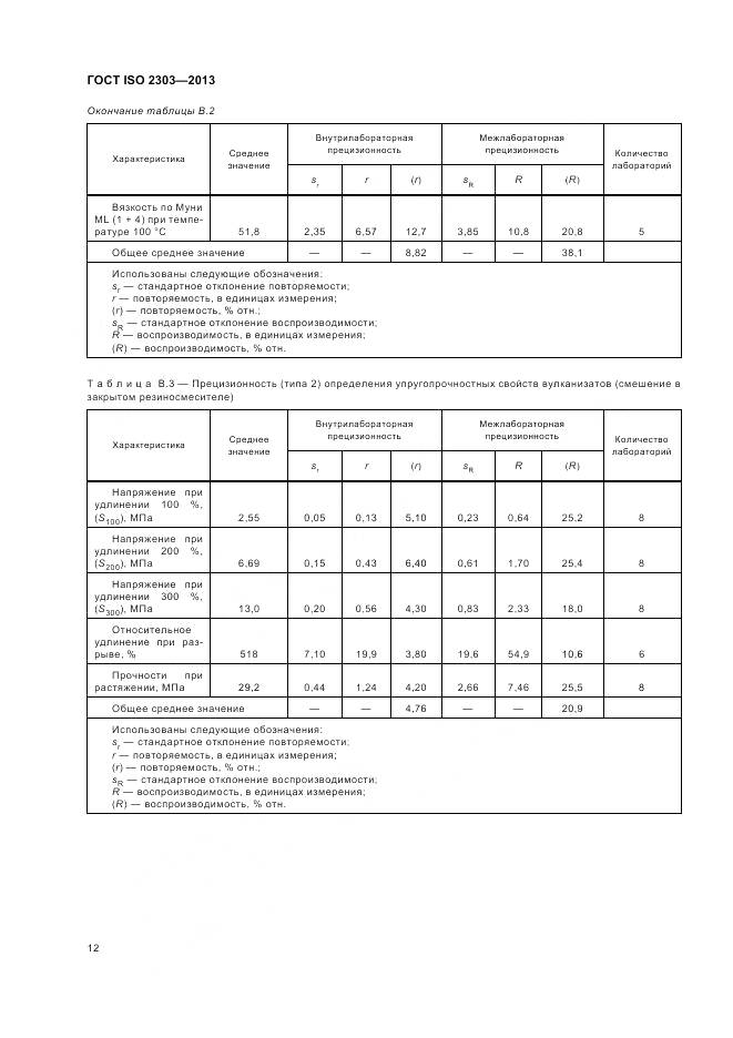 ГОСТ ISO 2303-2013, страница 16