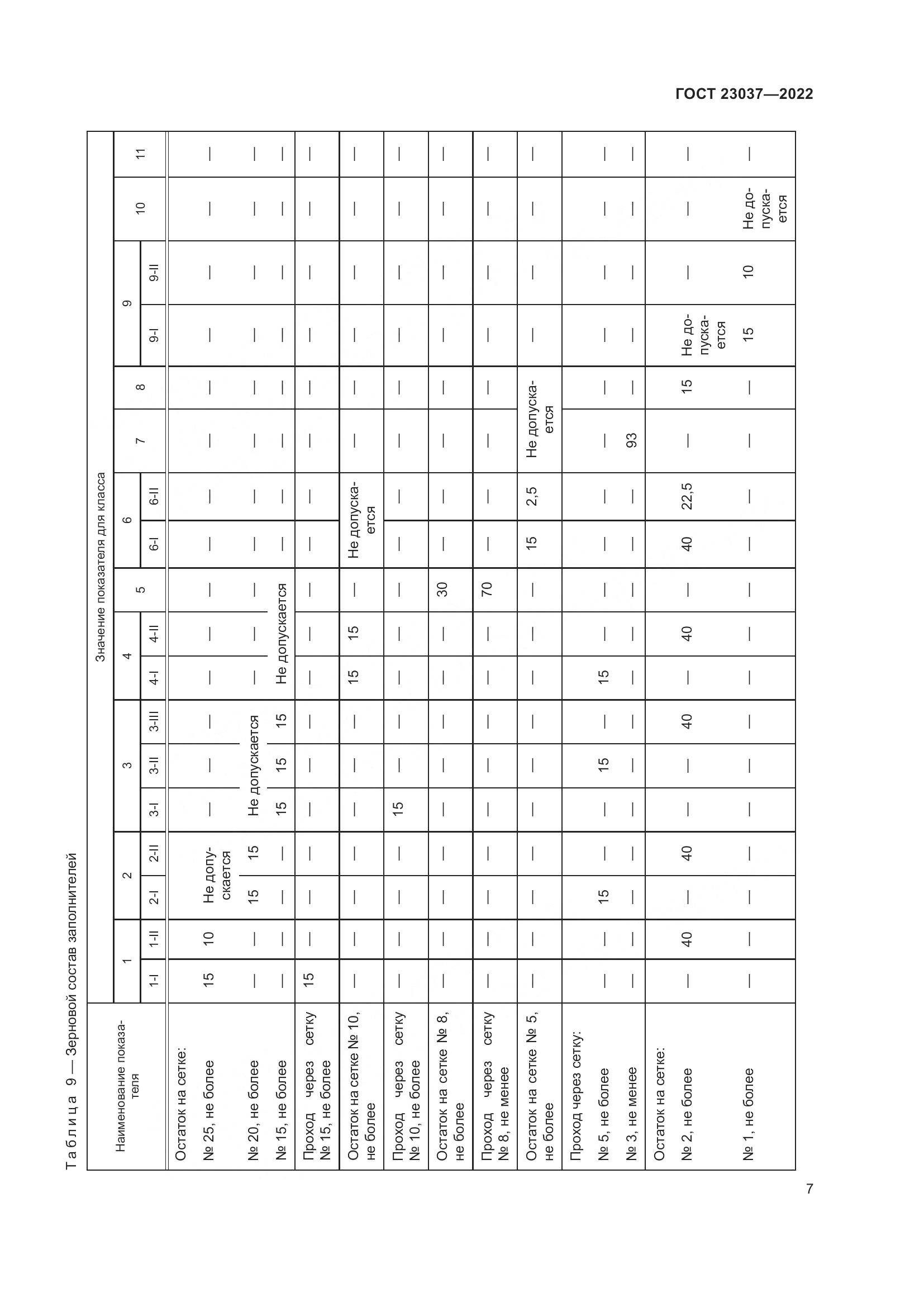 ГОСТ 23037-2022, страница 11
