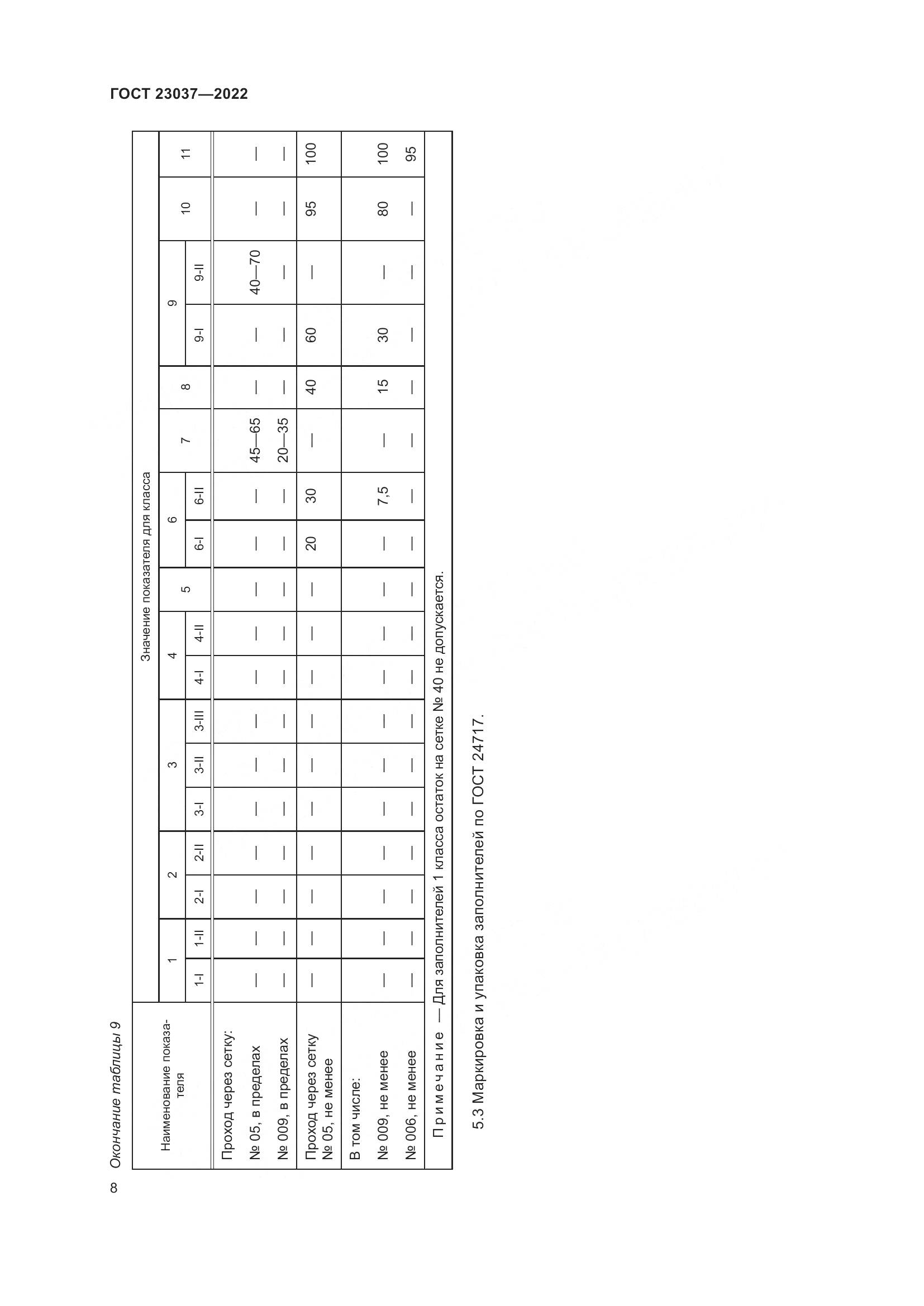 ГОСТ 23037-2022, страница 12