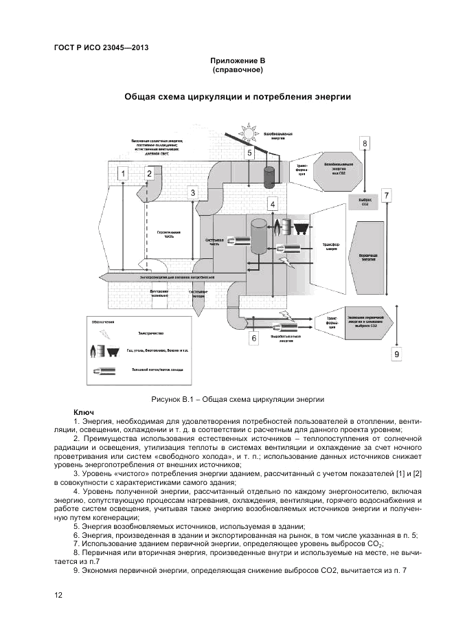 ГОСТ Р ИСО 23045-2013, страница 16