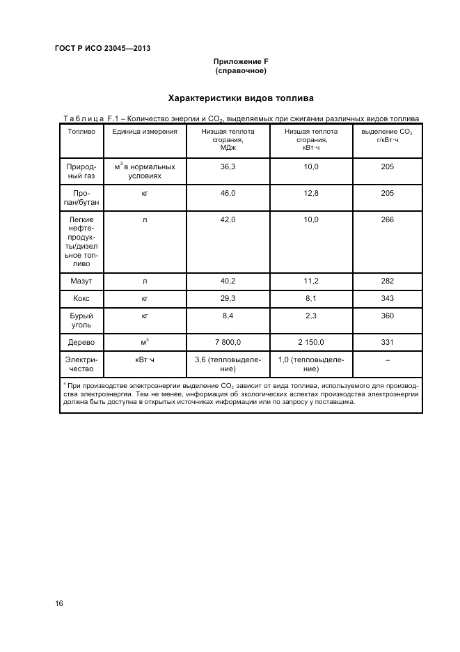 ГОСТ Р ИСО 23045-2013, страница 20