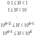 ГОСТ 23056-78 Язык программирования. ФОРТРАН (с Изменением N 1)