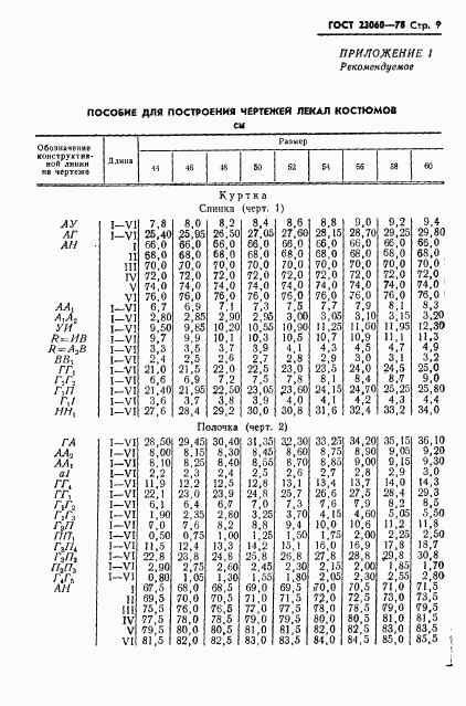 ГОСТ 23060-78, страница 11