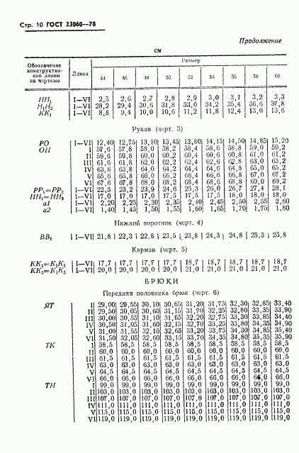 ГОСТ 23060-78, страница 12