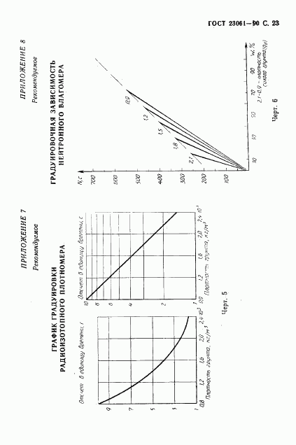 ГОСТ 23061-90, страница 24