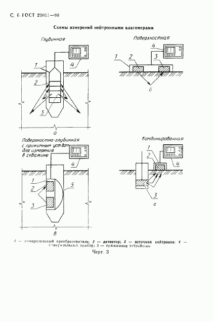 ГОСТ 23061-90, страница 7