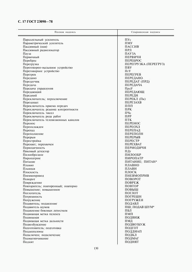 ГОСТ 23090-78, страница 17