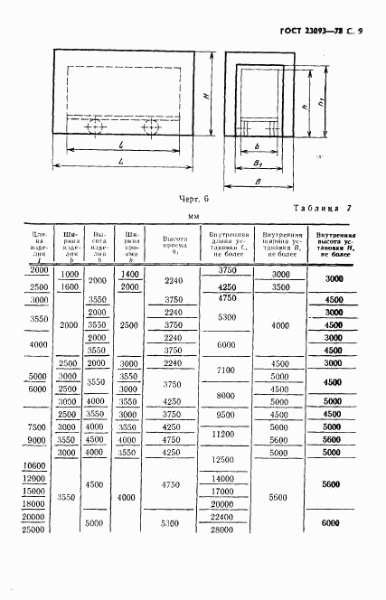 ГОСТ 23093-78, страница 10