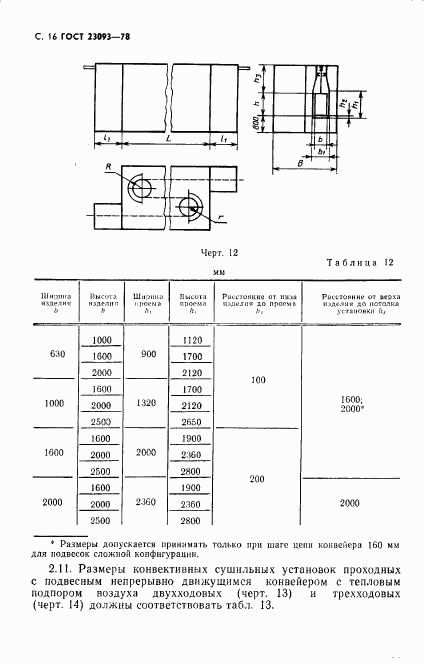 ГОСТ 23093-78, страница 17