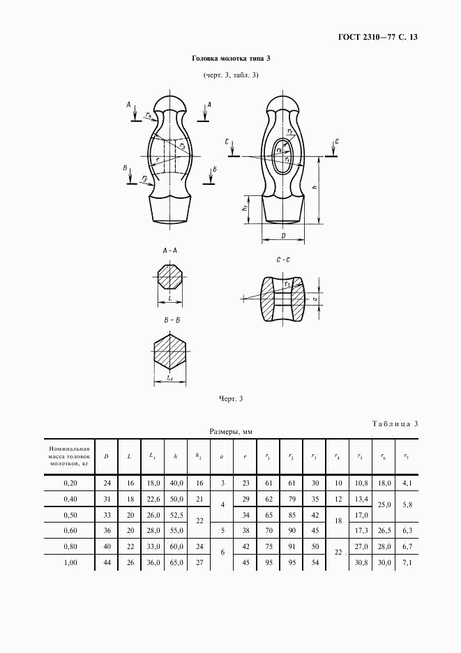 ГОСТ 2310-77, страница 15