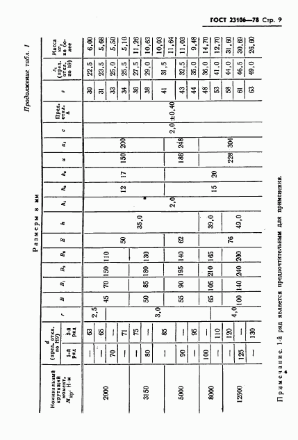 ГОСТ 23106-78, страница 10