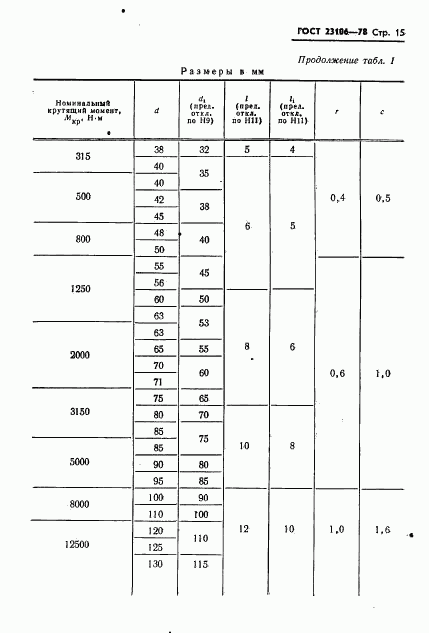 ГОСТ 23106-78, страница 16