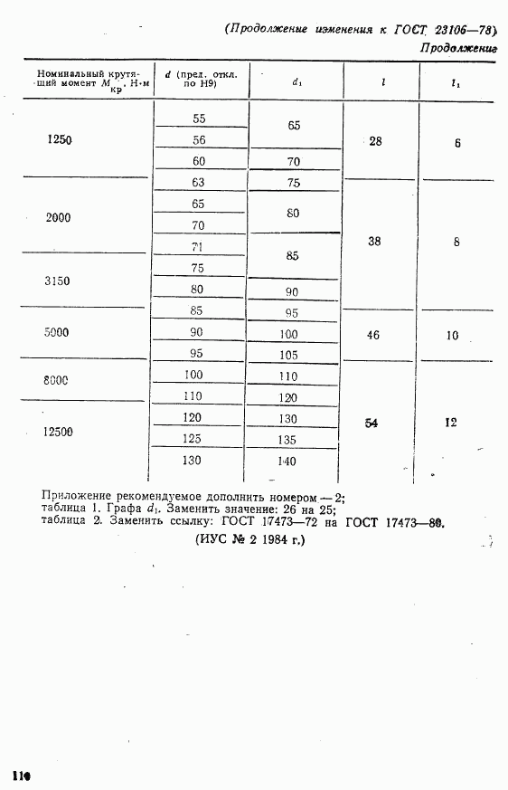 ГОСТ 23106-78, страница 19