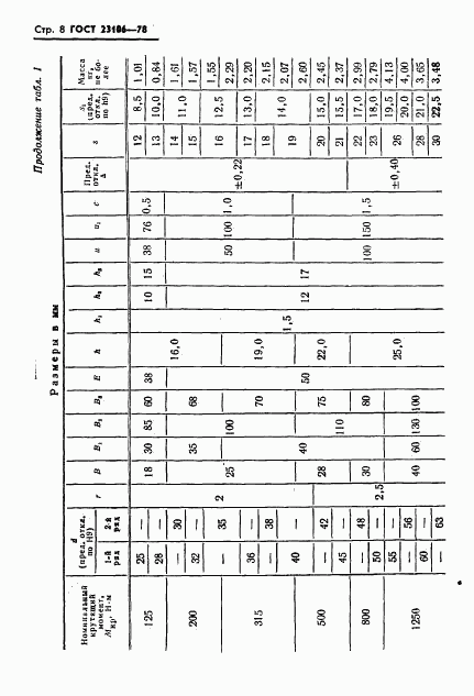 ГОСТ 23106-78, страница 9