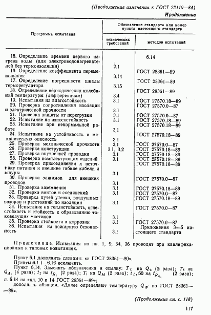 ГОСТ 23110-84, страница 29