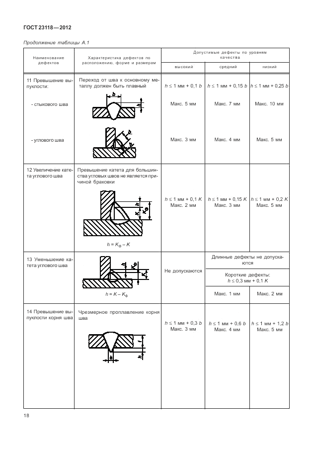 ГОСТ 23118-2012, страница 22
