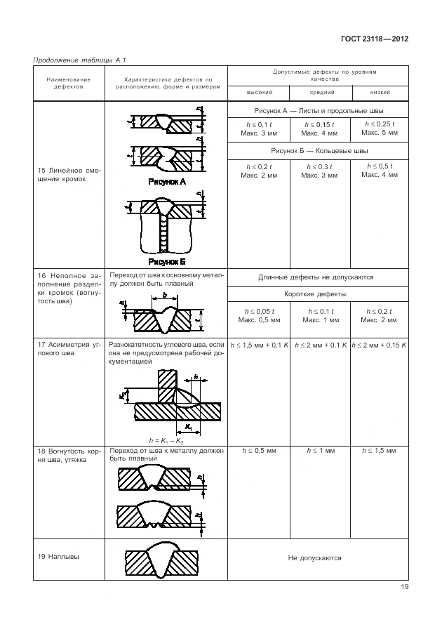 ГОСТ 23118-2012, страница 23