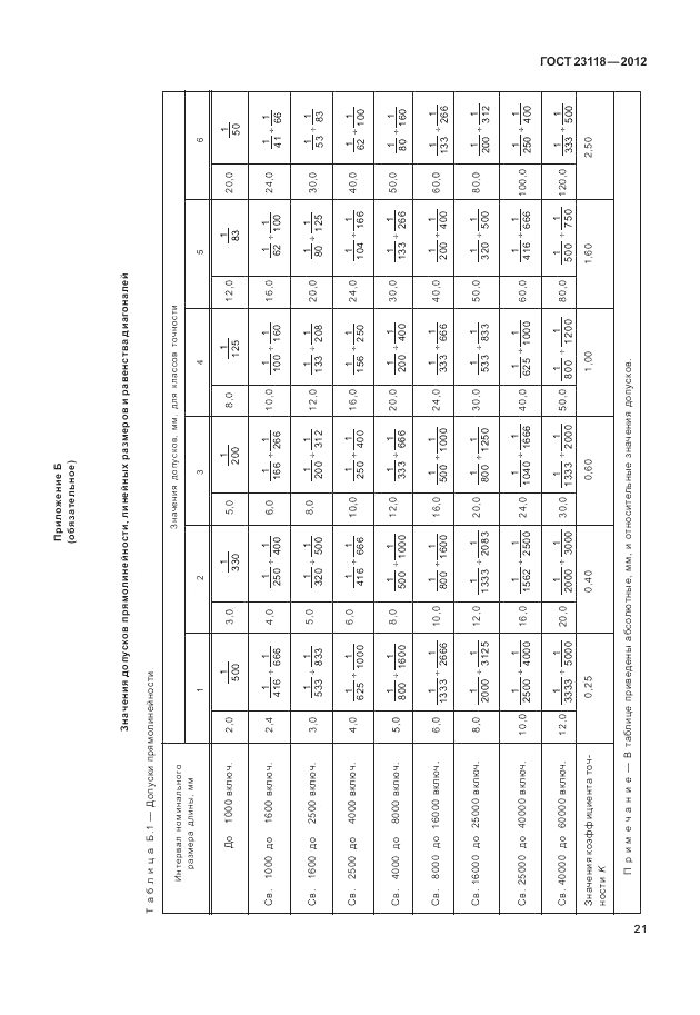 ГОСТ 23118-2012, страница 25