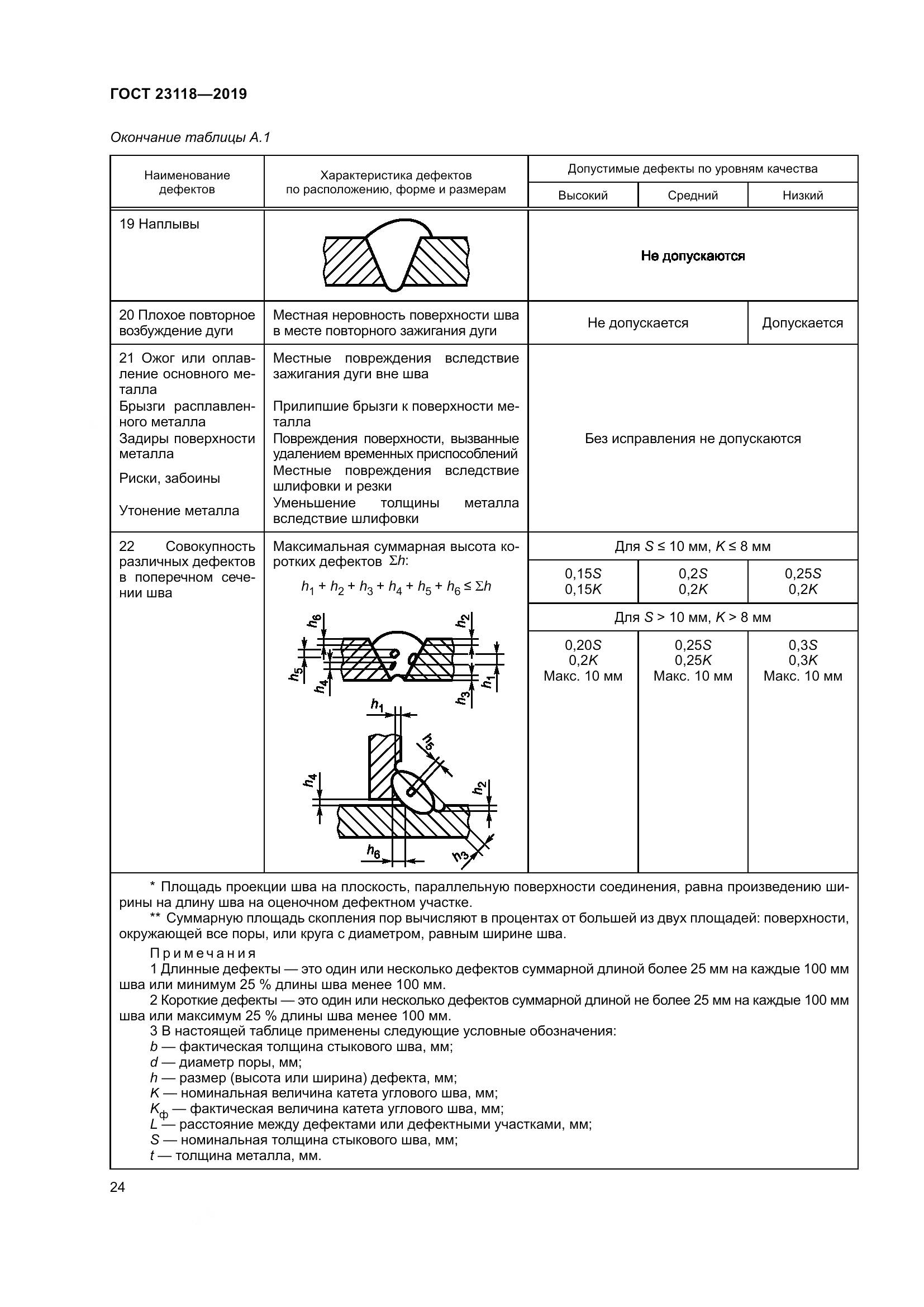 ГОСТ  23118-2019, страница 31