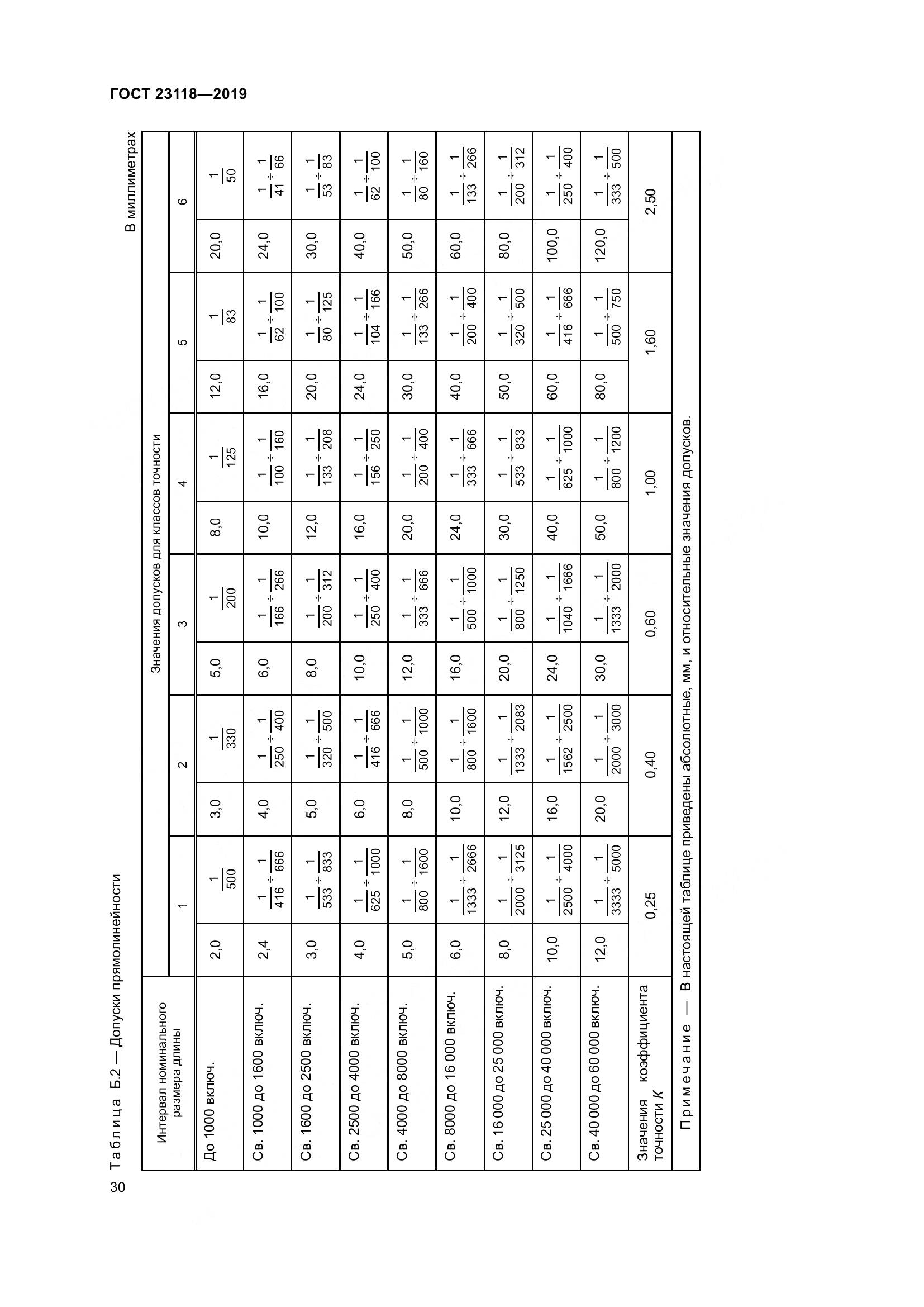 ГОСТ  23118-2019, страница 37