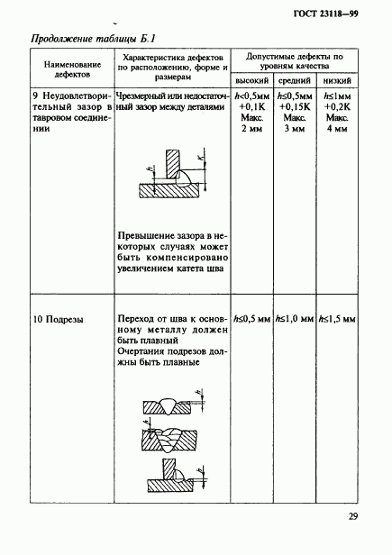 ГОСТ 23118-99, страница 32