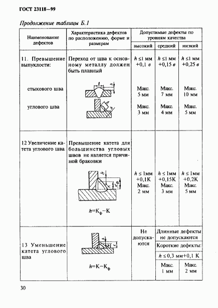 ГОСТ 23118-99, страница 33