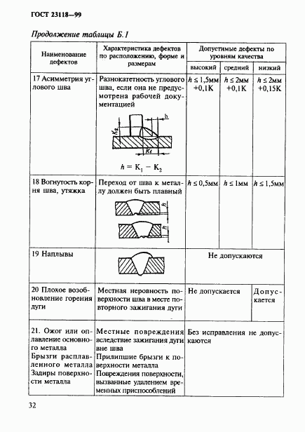 ГОСТ 23118-99, страница 35