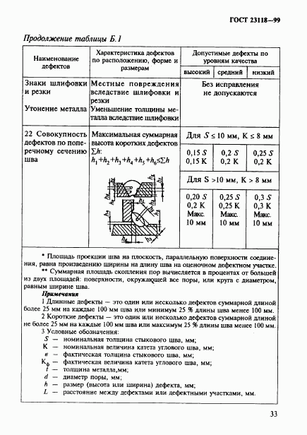 ГОСТ 23118-99, страница 36