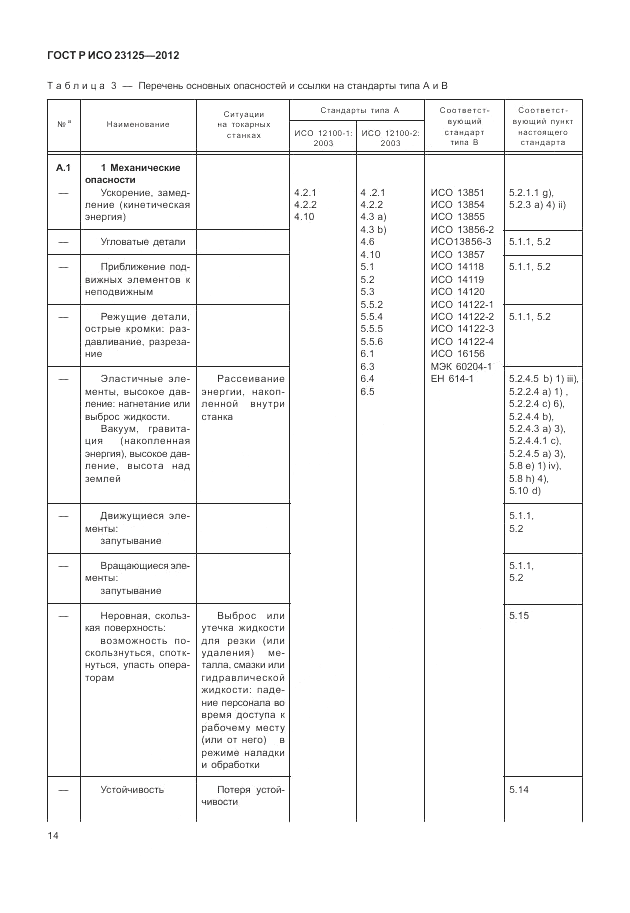 ГОСТ Р ИСО 23125-2012, страница 18