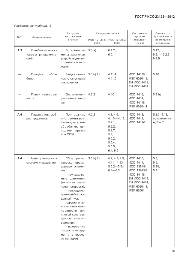 ГОСТ Р ИСО 23125-2012, страница 19