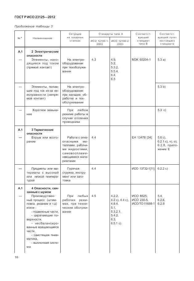 ГОСТ Р ИСО 23125-2012, страница 20