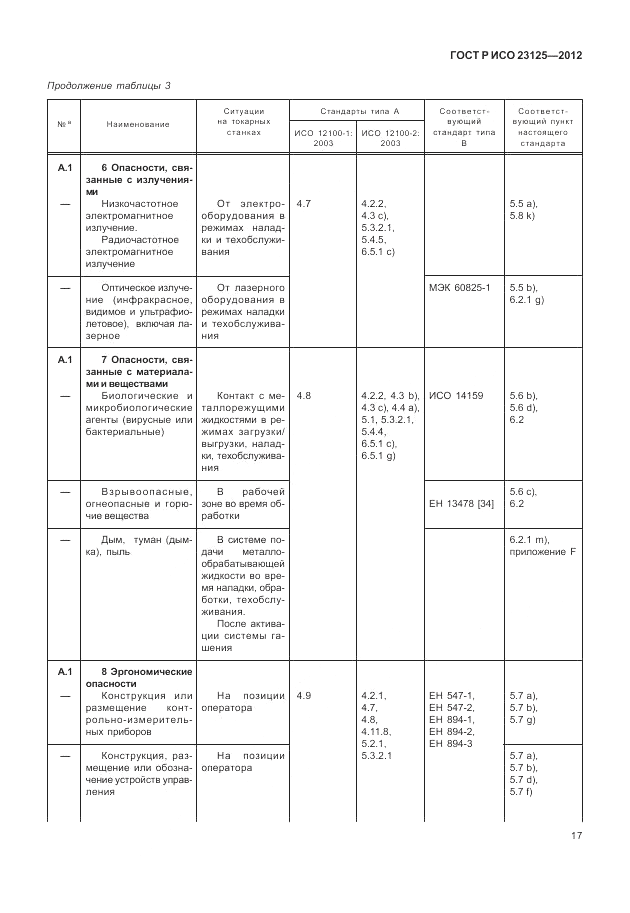 ГОСТ Р ИСО 23125-2012, страница 21