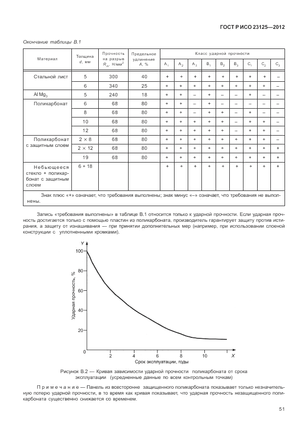 ГОСТ Р ИСО 23125-2012, страница 55