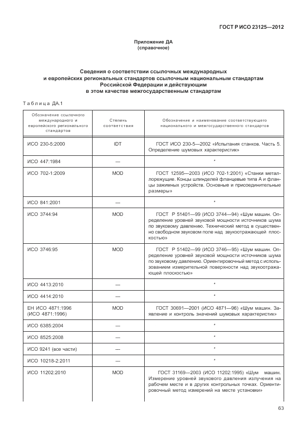 ГОСТ Р ИСО 23125-2012, страница 67