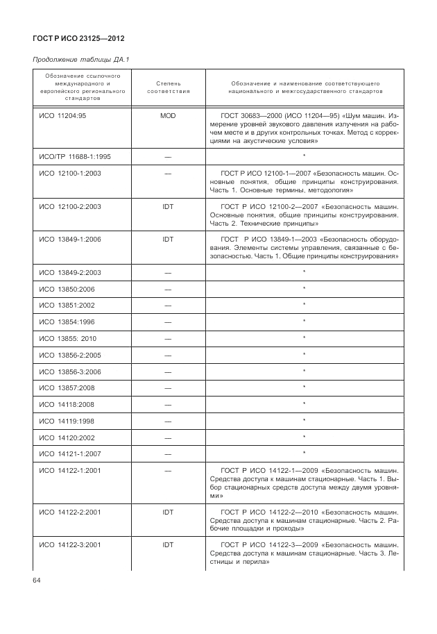 ГОСТ Р ИСО 23125-2012, страница 68