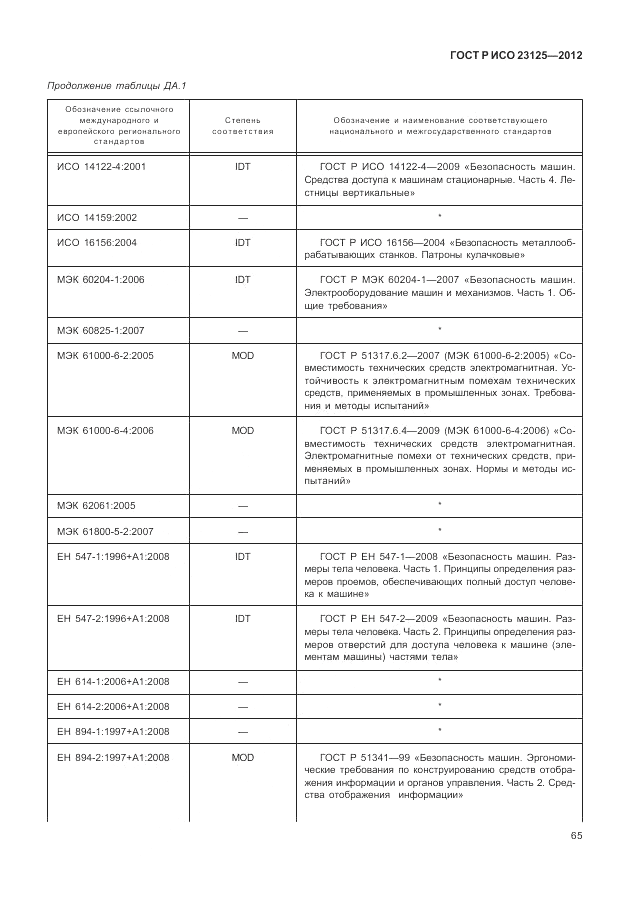 ГОСТ Р ИСО 23125-2012, страница 69