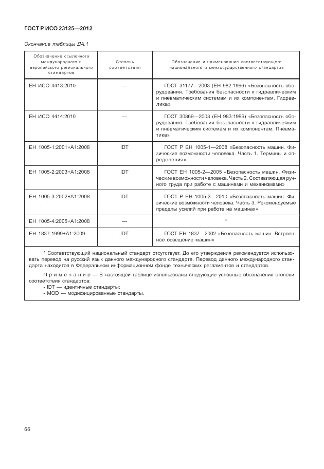 ГОСТ Р ИСО 23125-2012, страница 70