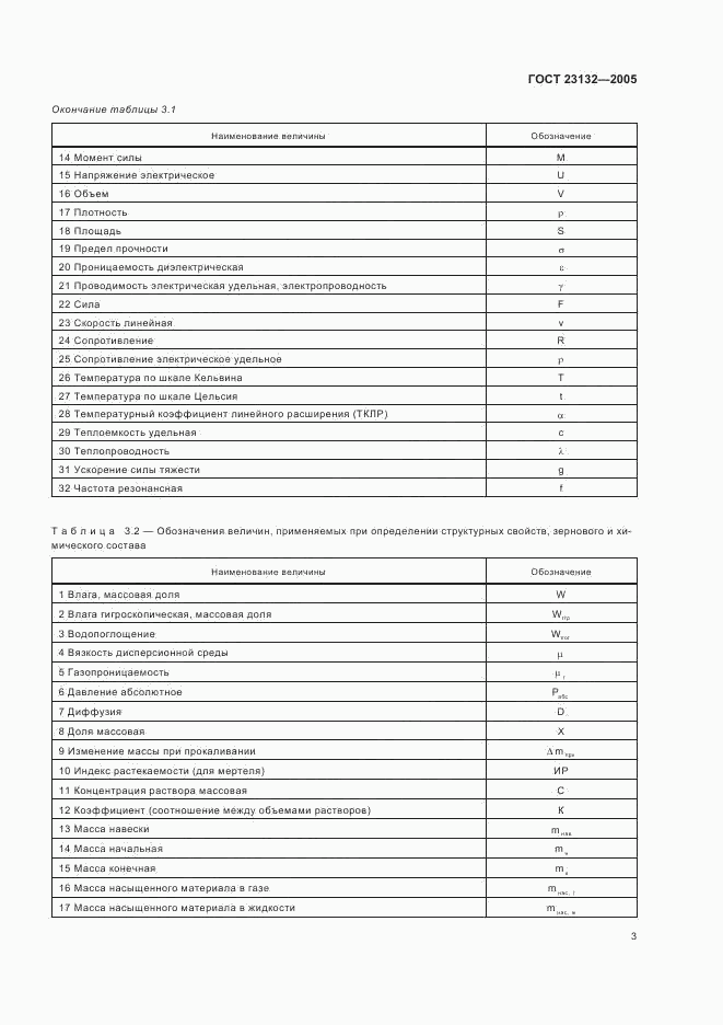 ГОСТ 23132-2005, страница 5