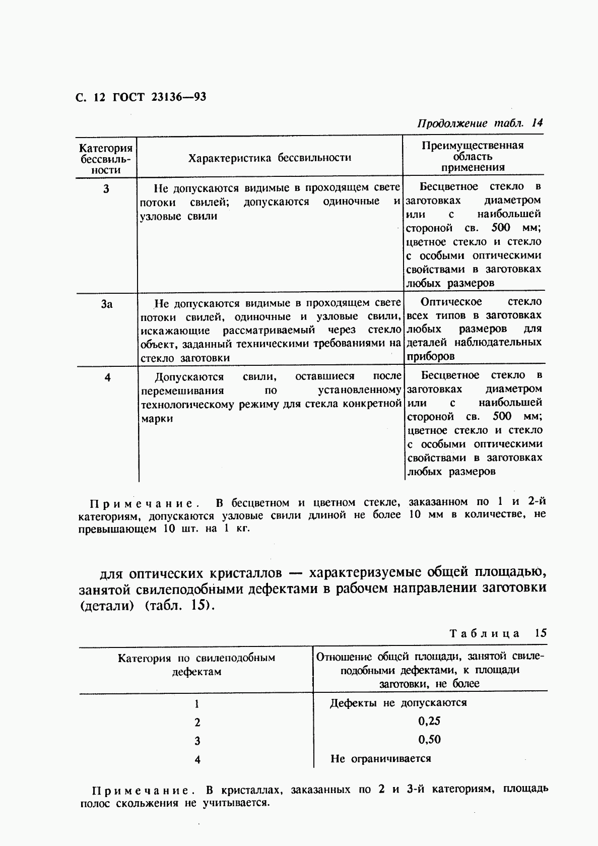 ГОСТ 23136-93, страница 14