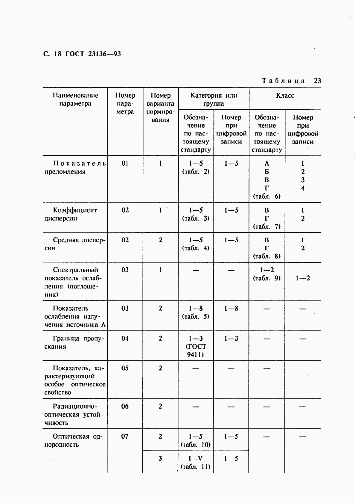 ГОСТ 23136-93, страница 20